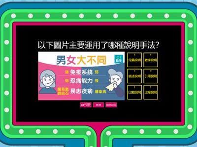 說明手法、說明順序、說明結構