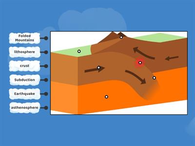 Convergent boundary
