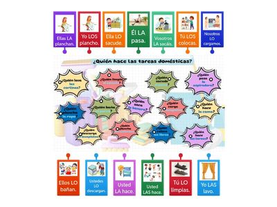 Labelled Diagram E2U2D2.Pronombres de objeto directo 