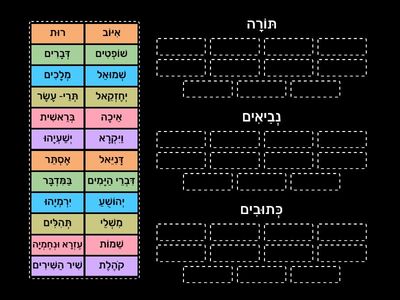 תּוֹרָה נְבִיאִים כְּתוּבִים- מִיּוּן