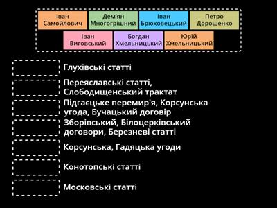 Гетьмани і підписані ними договори