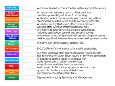 Comptia A+ software troubleshooting terms