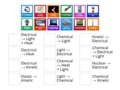 Energy Transformation Equations