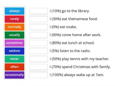 adverbs of frequency