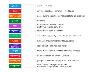 Koll på NO begrepp Europas sista vildmark