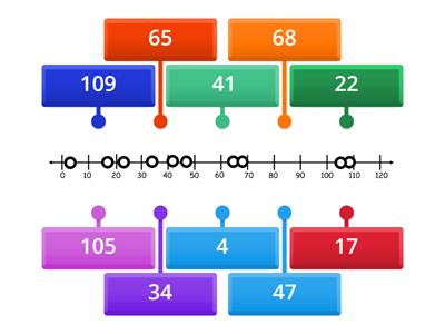 Label the Number Line lewis