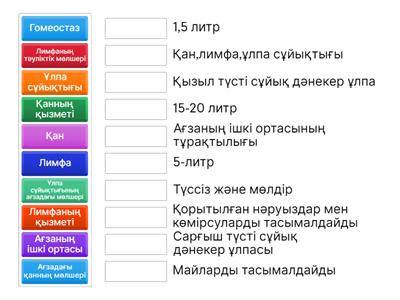 8 сынып ағзаның ішкі ортасы
