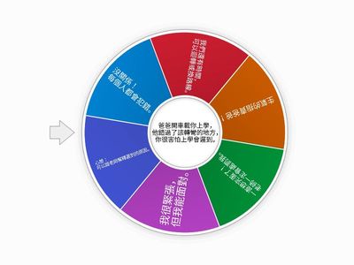 8-3介紹技能2(上學情境)