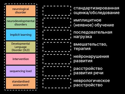 Article 5. Apraxia. Key words