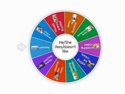 Daily activities- He/She likes/doesn't like