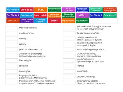 Początki Średniowiecza - Historia V klasa cz. 2