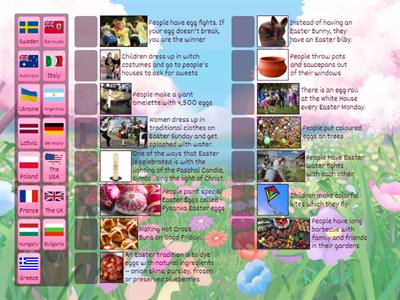 Grade 5 - Easter traditions around the World