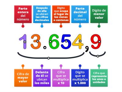 LOS DÍGITOS EN EL NÚMERO DECIMAL