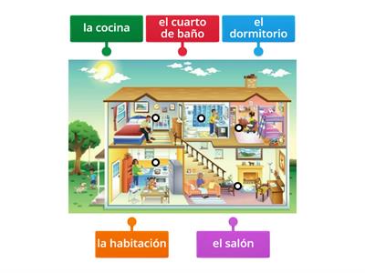 Partes de la casa