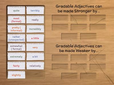 Adjective Modification: Modifiers that Strenghten or Weaken Gradable Adjectives 