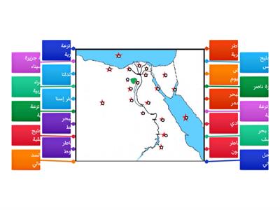 الصف السادس أهم الأماكن في البيئة الزراعية