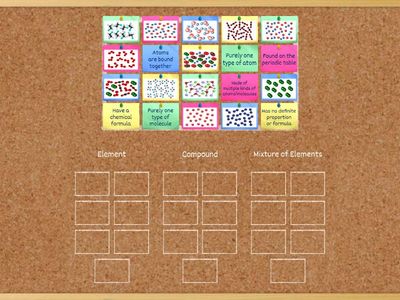 Elements, Compounds, & Mixtures