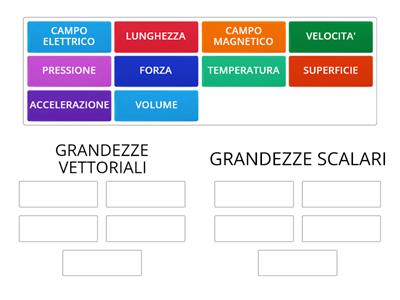 GRANDEZZE VETTORIALI VS GRANDEZZE SCALARI