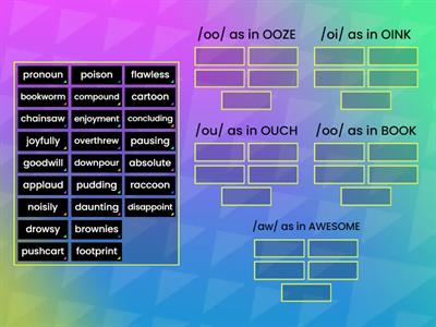 Other Vowels Review