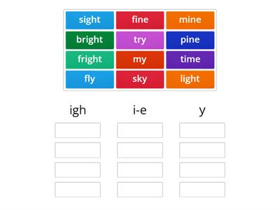 Long /I/ = igh, i_e, y