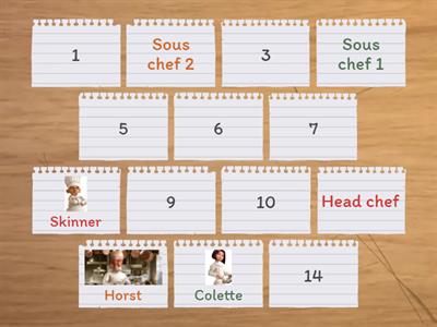 Roles in the Kitchen (P4 Ratatouille)