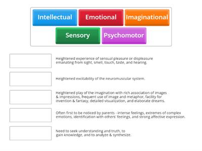 Overexcitabilites of Gifted Children