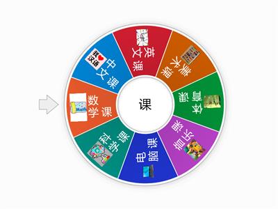 school subjects in Chinese 学校科目