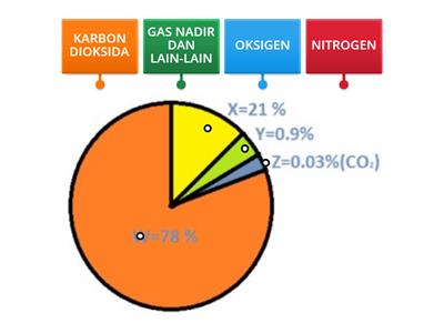 KOMPOSISI UDARA