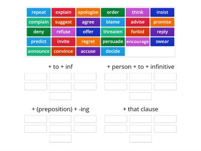 Reporting verbs