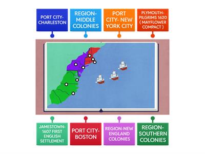 COLONIAL REGIONS AND HARBORS