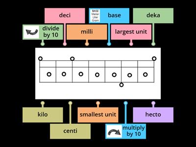 Metric System Chart