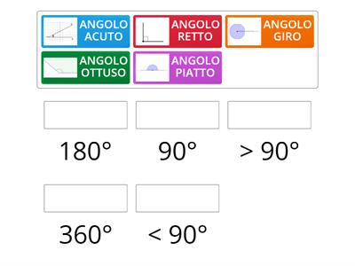 LA MISURA DEGLI ANGOLI