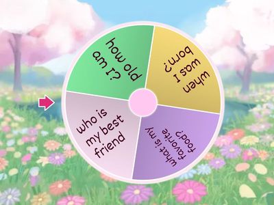 Do you really know me?