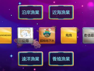 國中地理B2L3漁業的分類