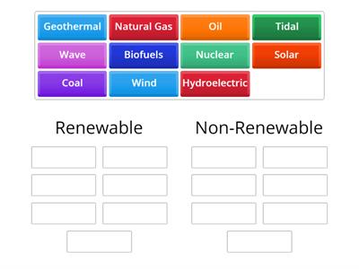 Renewable or Non-renewable?