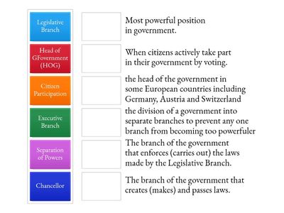 European Government Vocabulary