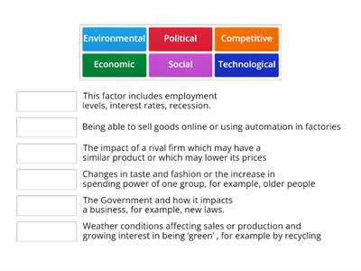 External Factors (PESTEC)