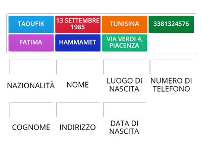 I DATI PERSONALI