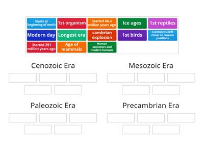 Geologic Time Scale and the 4 Eras Grouping