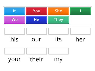 Subject pronouns + possessive adjectives