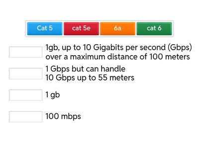 1.5 cable speeds