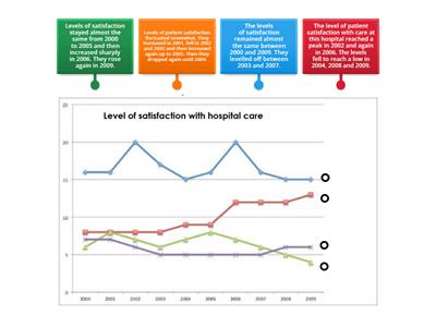 Line graph activity