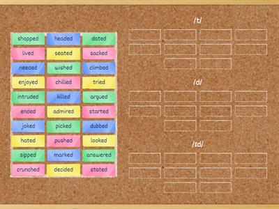 Pronunciation of -ed