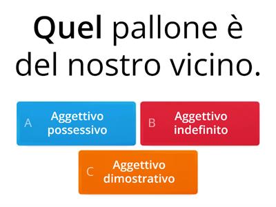 GLI AGGETTIVI DETERMINATIVI