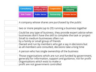 Types of Business Ownership