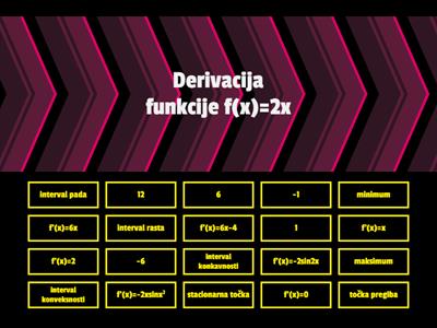 Derivacija funkcije