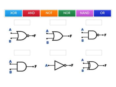 RELACIONA LAS COMPUERTAS CON SU GRAFICA