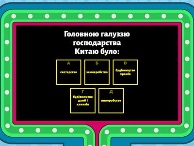 Тести "Стародавній Китай"