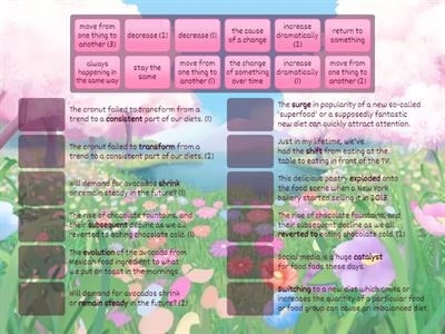 7B: Vocabulary: trends (Speakout B2+)