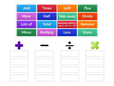 Four Operations Words